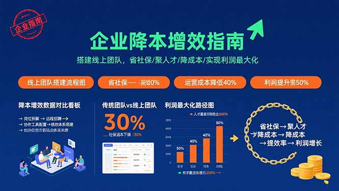 （15888期）企业降本增效指南：搭建线上团队，省社保/聚人才/降成本/实现利润最大化-搞砸网络-www.gaoza.cn