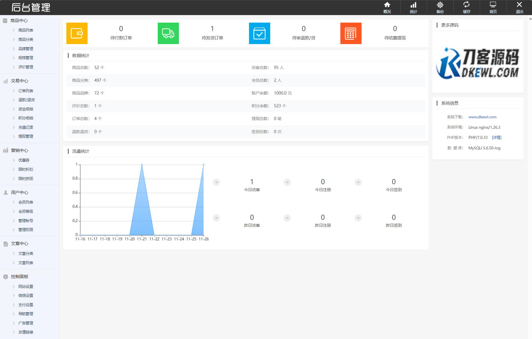 最新个人购物商城系统源码 团购/折扣/秒杀 B2C商城-搞砸网络-www.gaoza.cn