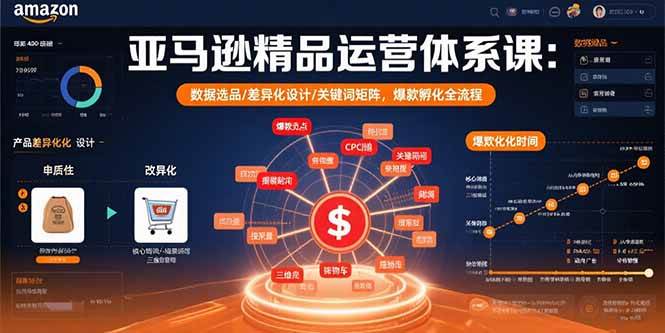 （15750期）亚马逊精品运营体系课：数据选品/差异化设计/关键词矩阵，爆款孵化全流程-搞砸网络-www.gaoza.cn