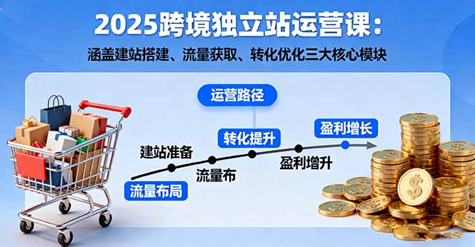 2025跨境独立站运营课：涵盖建站搭建、流量获取、转化优化三大核心模块-搞砸网络-www.gaoza.cn