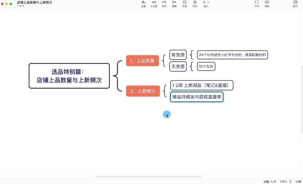 申铭老师·小红书电商直播营(更新)-搞砸网络-www.gaoza.cn