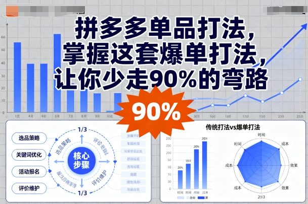 拼多多单品打法，掌握这套爆单打法，让你少走90%的弯路-搞砸网络-www.gaoza.cn