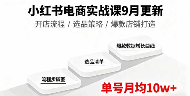 小红书电商实战课9月更新，开店流程/选品策略/爆款店铺打造，单号月均10w+-搞砸网络-www.gaoza.cn