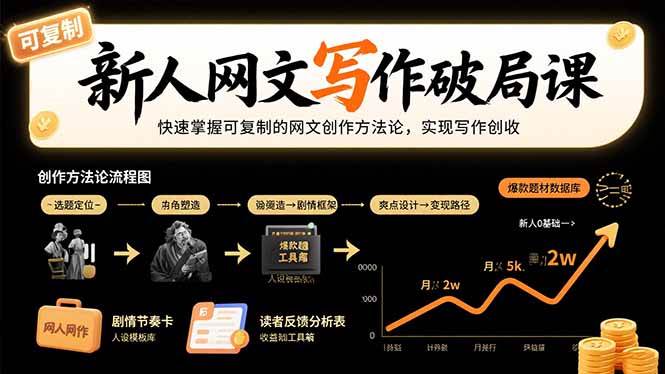 （15688期）新人网文写作破局课：快速掌握可复制的网文创作方法论，实现写作创收-搞砸网络-www.gaoza.cn