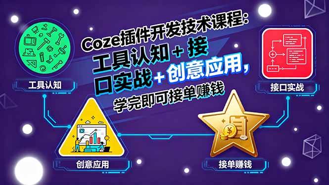 （15976期）Coze插件开发技术课程：工具认知+接口实战+创意应用，学完即可接单赚钱-搞砸网络-www.gaoza.cn