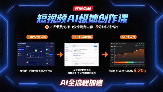 （15684期）短视频AI极速创作课：20秒找到对标，1分钟搞定内容创作，5分钟快速出片-搞砸网络-www.gaoza.cn