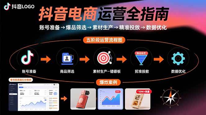 （15829期）抖音电商运营全指南：账号准备→爆品筛选→素材生产→精准投放→数据优化-搞砸网络-www.gaoza.cn