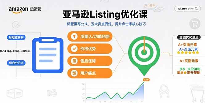 （15700期）亚马逊Listing优化课，标题撰写公式，五大卖点提炼，提升点击率核心技巧-搞砸网络-www.gaoza.cn