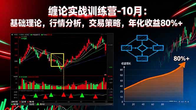 （16251期）缠论实战训练营-10月：基础理论，行情分析，交易策略，年化收益80%+-搞砸网络-www.gaoza.cn