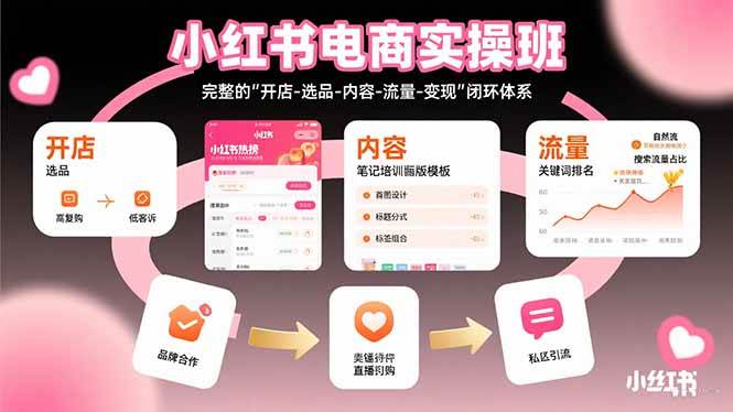 （15671期）小红书电商实操班：完整的"开店-选品-内容-流量-变现"闭环体系-搞砸网络-www.gaoza.cn