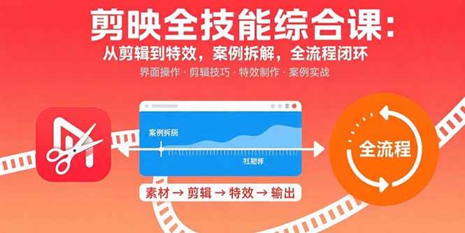 （15875期）剪映全技能综合课：从剪辑到特效，案例拆解，全流程闭环-搞砸网络-www.gaoza.cn