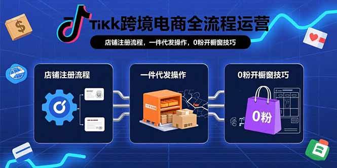 （15690期）TikTok跨境电商全流程运营：店铺注册流程，一件代发操作，0粉开橱窗技巧-搞砸网络-www.gaoza.cn