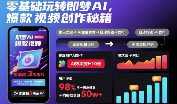 零基础玩转即梦AI，爆款视频创作秘籍-搞砸网络-www.gaoza.cn