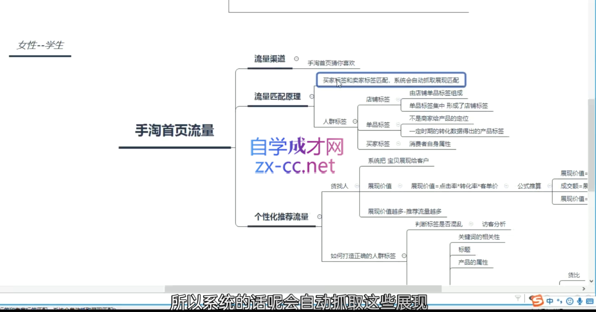 白凤电商·淘系运营21天速成班(更新9月)-搞砸网络-www.gaoza.cn