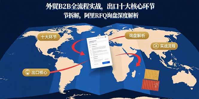 （15806期）外贸B2B全流程实战，出口十大核心环节拆解，阿里RFQ询盘深度解析-搞砸网络-www.gaoza.cn
