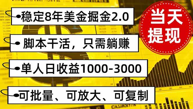 （16163期）稳定8年美金掘金2.0脚本干活，只需躺赚。单人日收益1000-3000可批量、…-搞砸网络-www.gaoza.cn