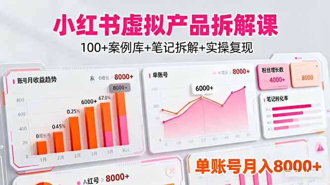 小红书虚拟产品拆解课：100+案例库+笔记拆解+实操复现，单账号月入8000+-搞砸网络-www.gaoza.cn