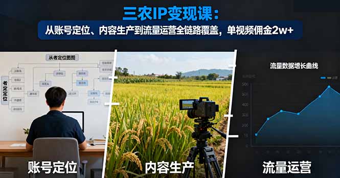 三农IP变现课：从账号定位、内容生产到流量运营全链路覆盖，单视频佣金2w+-搞砸网络-www.gaoza.cn