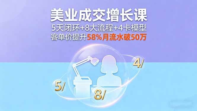 美业成交增长课，5天闭环+8大流程+4卡模型，客单价提升58%月流水破50万-搞砸网络-www.gaoza.cn