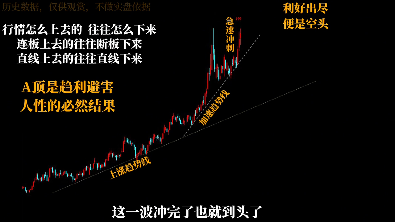 半山猎人三套系统课程(裸K体系、三点体系、三板体系)-搞砸网络-www.gaoza.cn