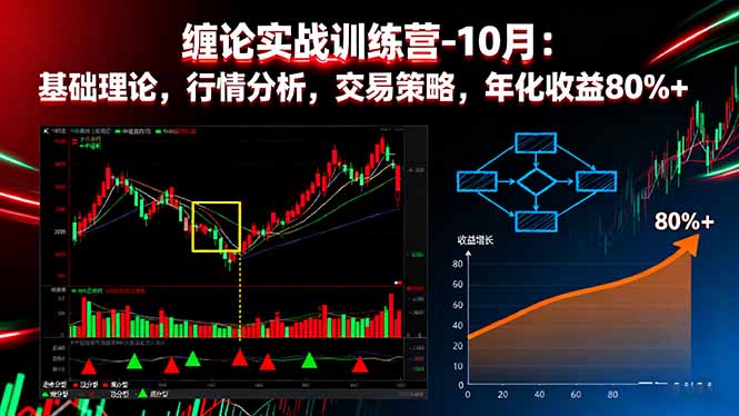 缠论实战训练营-10月：基础理论，行情分析，交易策略，年化收益80%+-搞砸网络-www.gaoza.cn