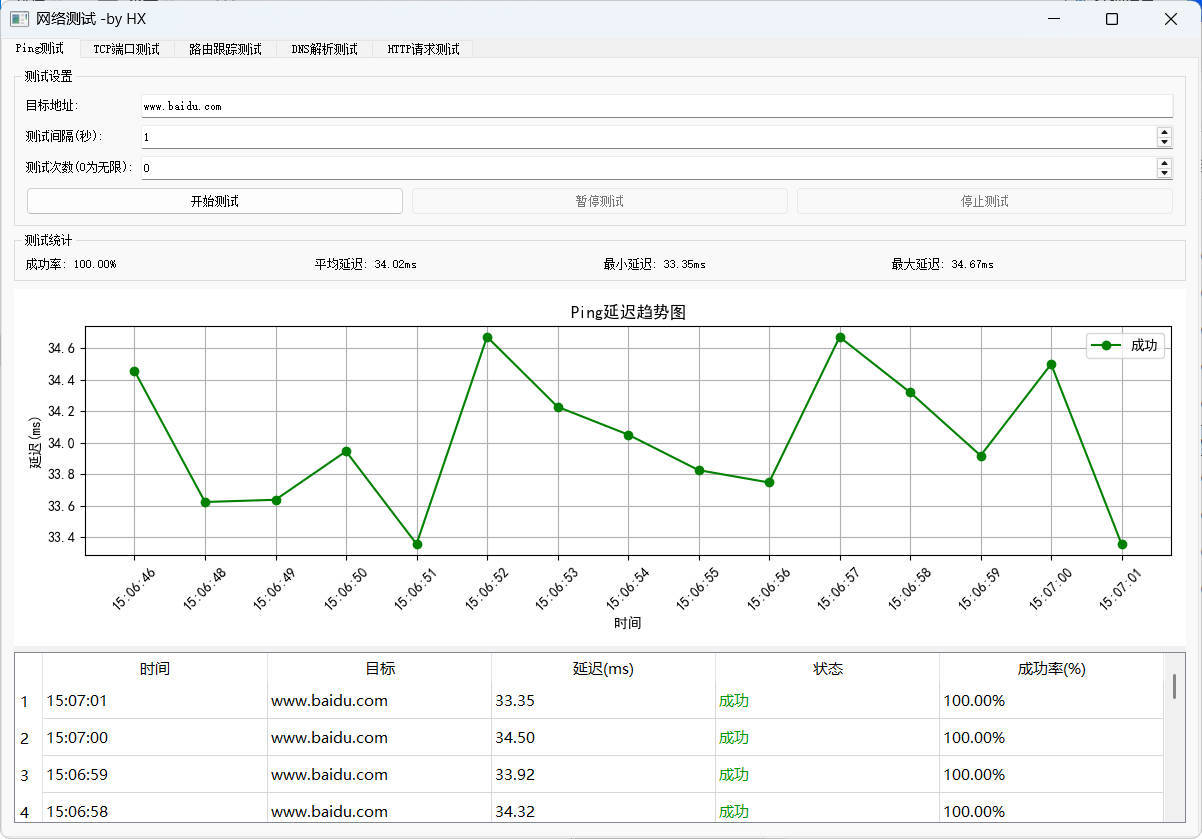 图形化网络测试工具 多种测试集一体-搞砸网络-www.gaoza.cn