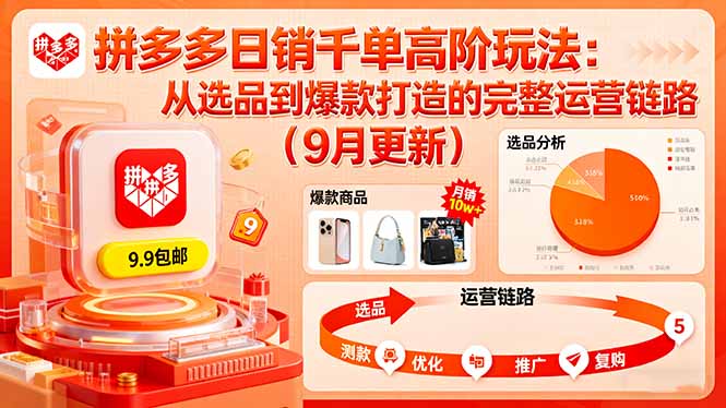 拼多多日销千单高阶玩法：从选品到爆款打造的完整运营链路(9月更新-搞砸网络-www.gaoza.cn