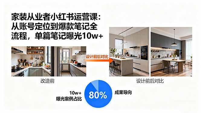 （15990期）家装从业者小红书运营课：从账号定位到爆款笔记全流程，单篇笔记曝光10w+-搞砸网络-www.gaoza.cn