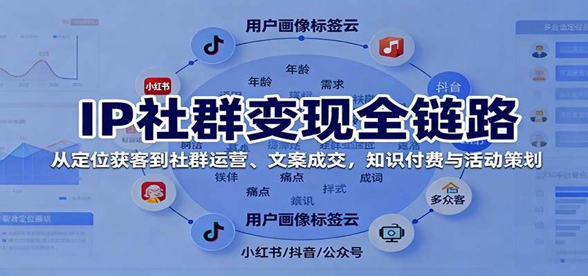 IP社群变现全链路，从定位获客到社群运营、文案成交，知识付费与活动策划-搞砸网络-www.gaoza.cn