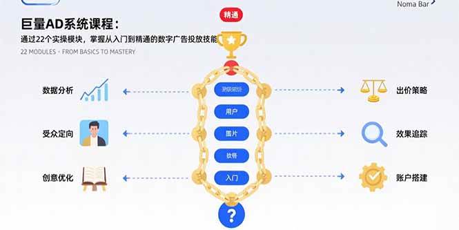 （15638期）巨量AD系统课程：通过22个实操模块，掌握从入门到精通的数字广告投放技能-搞砸网络-www.gaoza.cn