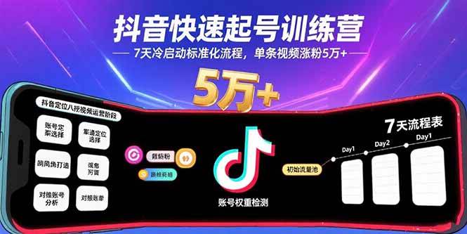 （15844期）抖音快速起号训练营，7天冷启动标准化流程，单条视频涨粉5万+-搞砸网络-www.gaoza.cn