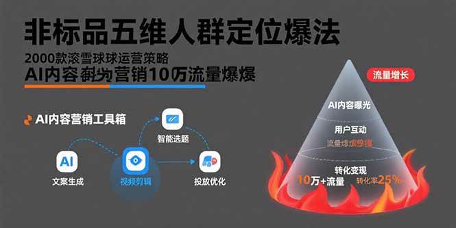（15619期）非标品五维人群定位法，2000款滚雪球运营策略，AI内容营销10万流量引爆-搞砸网络-www.gaoza.cn