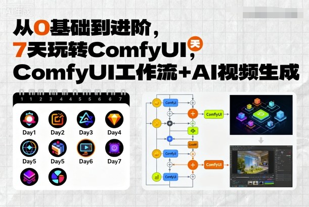 从0基础到进阶，7天玩转ComfyUI，Comfyui工作流+AI视频生成-搞砸网络-www.gaoza.cn
