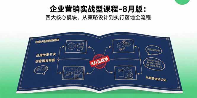 （15823期）企业营销实战型课程-8月版：四大核心模块，从策略设计到执行落地全流程-搞砸网络-www.gaoza.cn