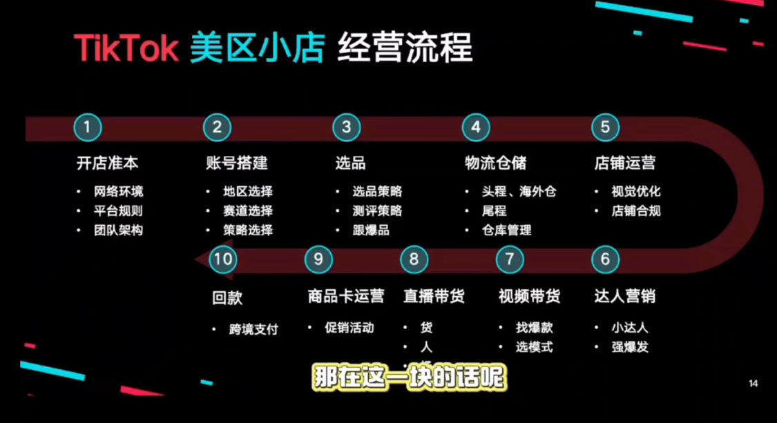 马克渡客出海成长加速训练营(更新)-搞砸网络-www.gaoza.cn