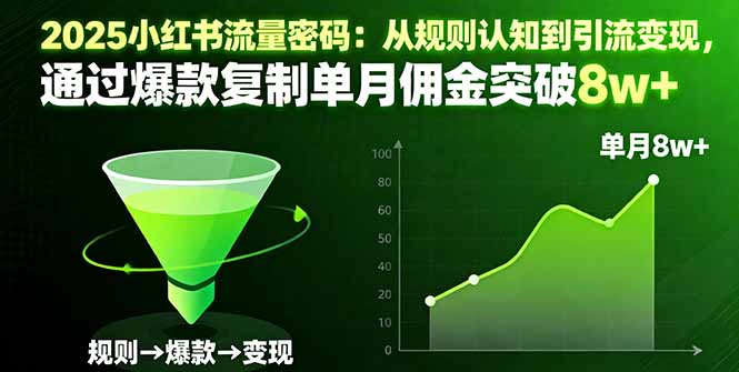2025小红书流量密码：从规则认知到引流变现，通过爆款复制单月佣金突破8w+-搞砸网络-www.gaoza.cn