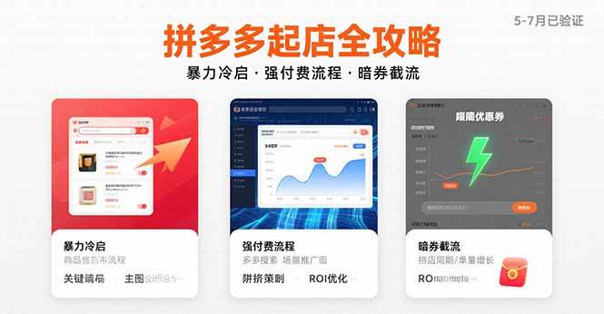 （15670期）拼多多起店全攻略，暴力冷启，强付费流程，暗券截流，5-7月已验证的方法-搞砸网络-www.gaoza.cn