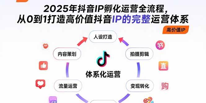 （15610期）2025年抖音IP孵化运营全流程，从0到1打造高价值抖音IP的完整运营体系-搞砸网络-www.gaoza.cn