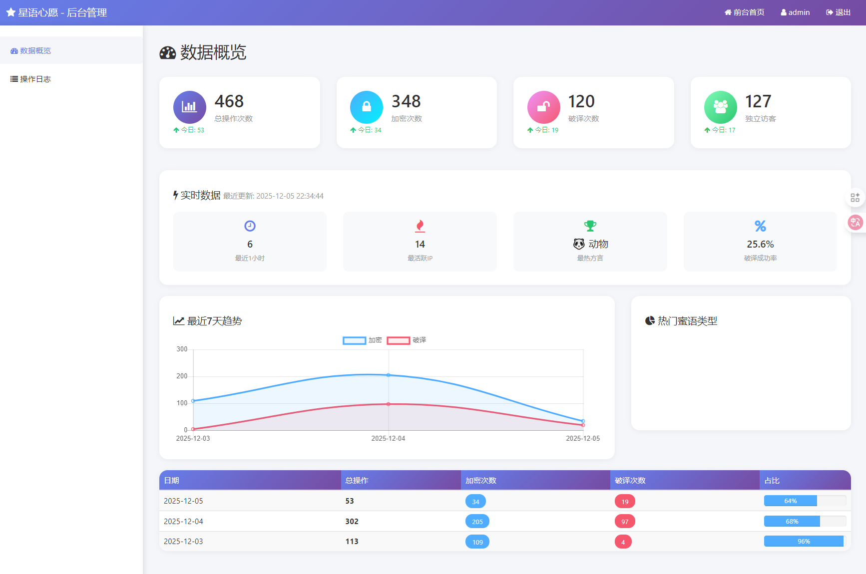 星语心愿 给朋友的悄悄话 密语源码 带后台-搞砸网络-www.gaoza.cn